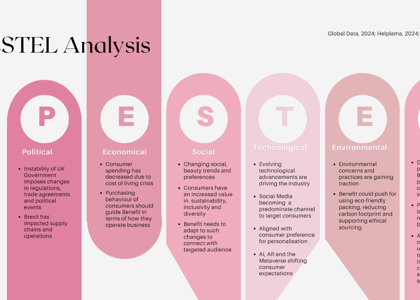 Pestel Analysis Blog Post Sc Benefit